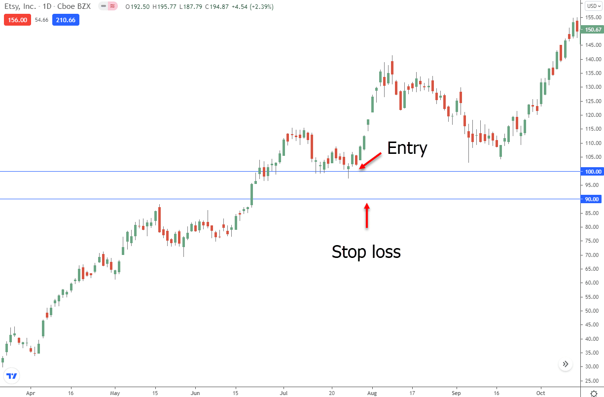 Stop loss example