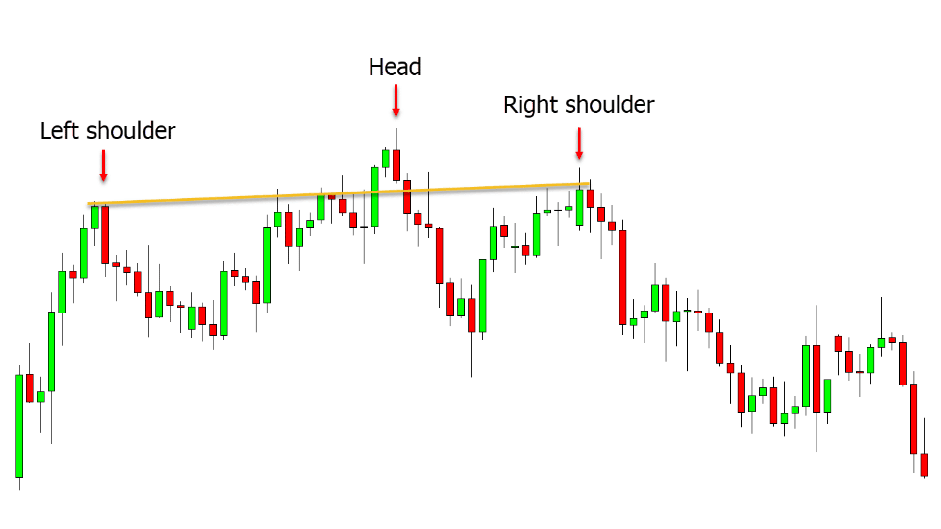Trading Patterns In Depth Guide With Free Pdf
