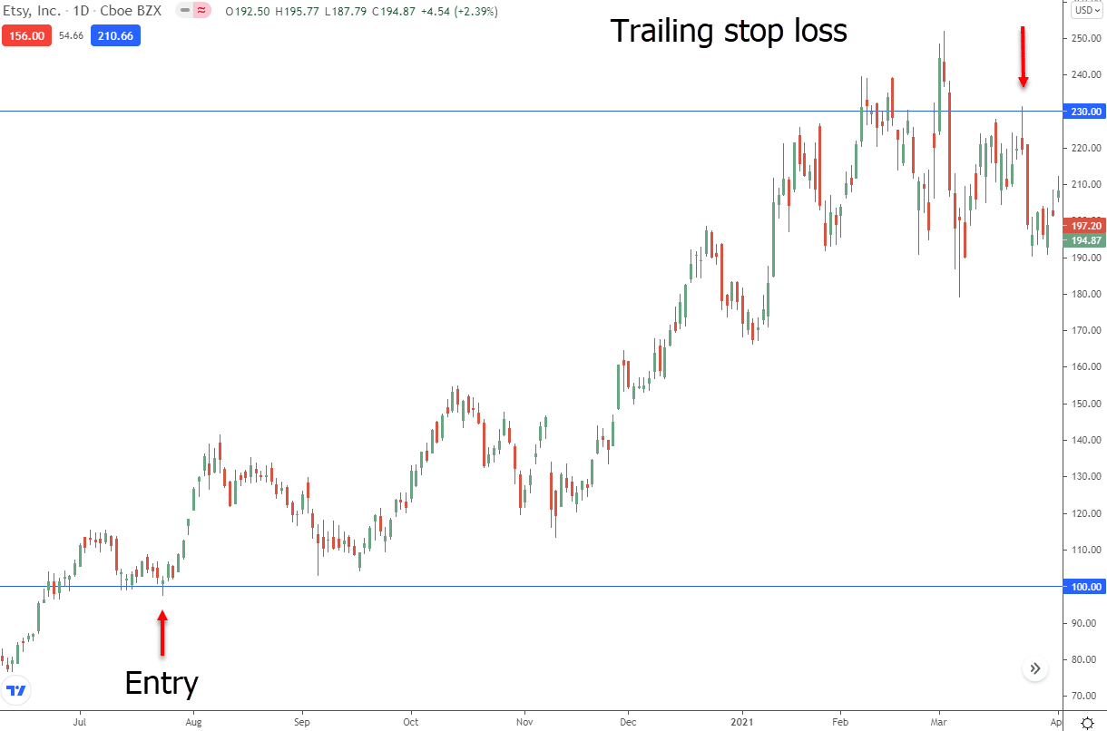 Trailing stop loss example