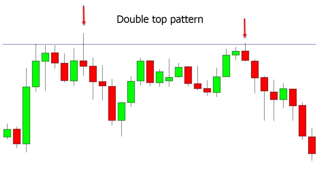 double top pattern