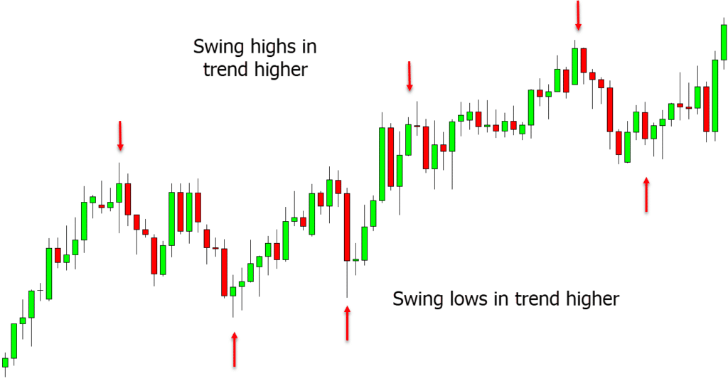 swing trading points