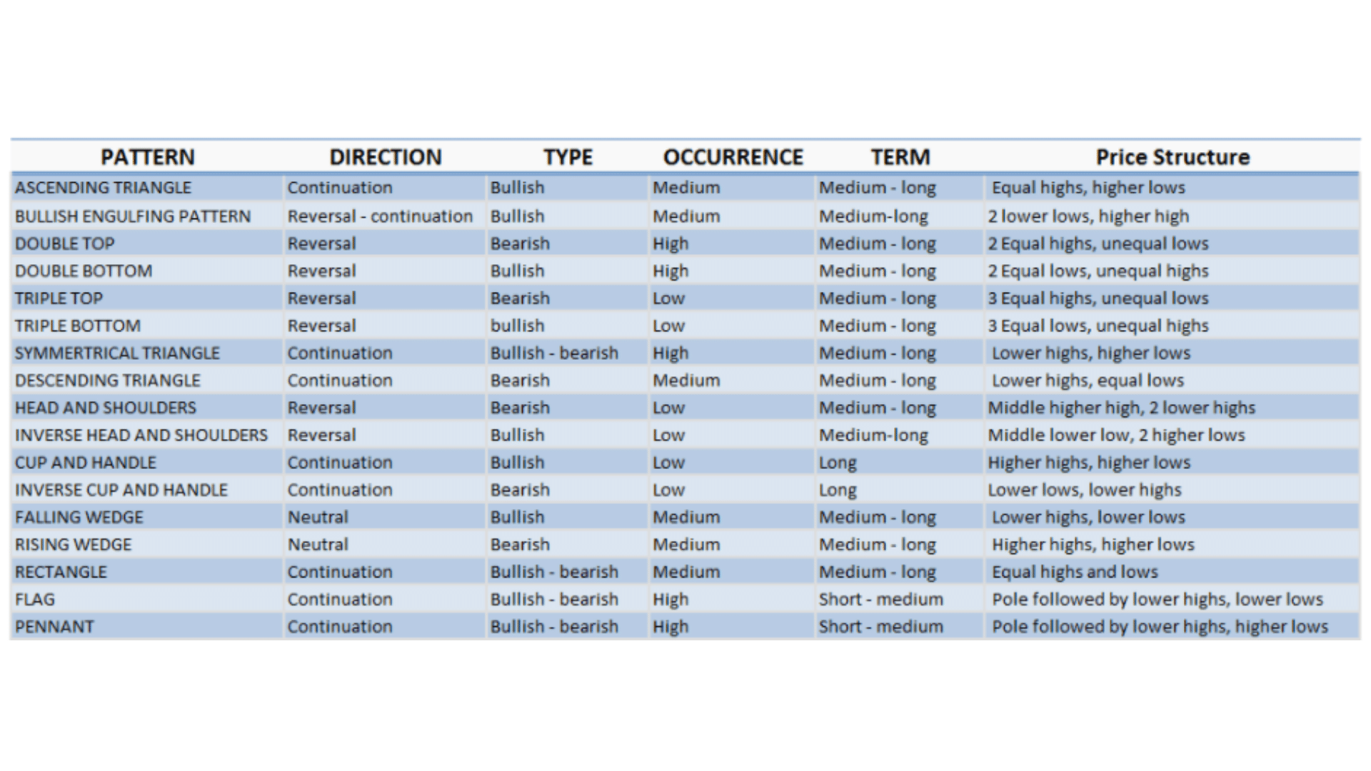 Chart Patterns Cheat Sheet and PDF Guide