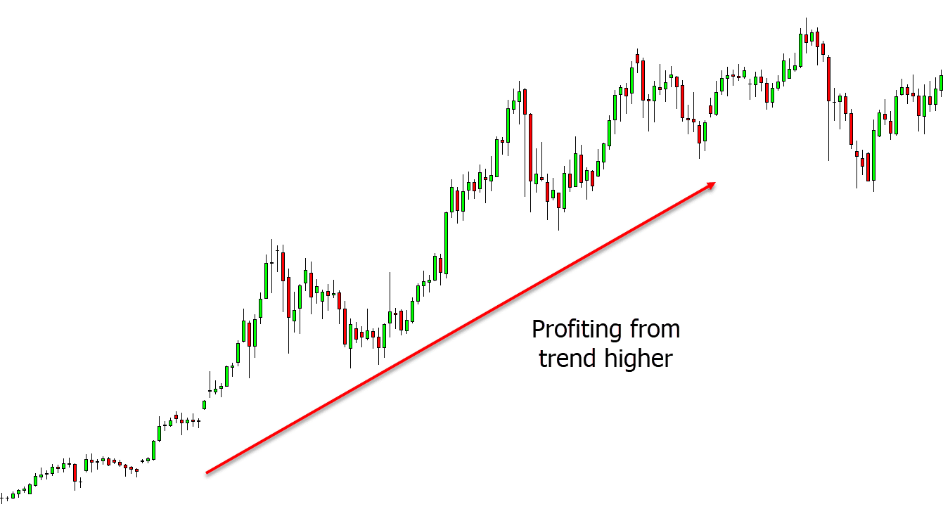 trend trading crypto