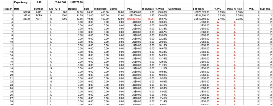 the-best-trading-journal-template-pdf-excel-and-websites