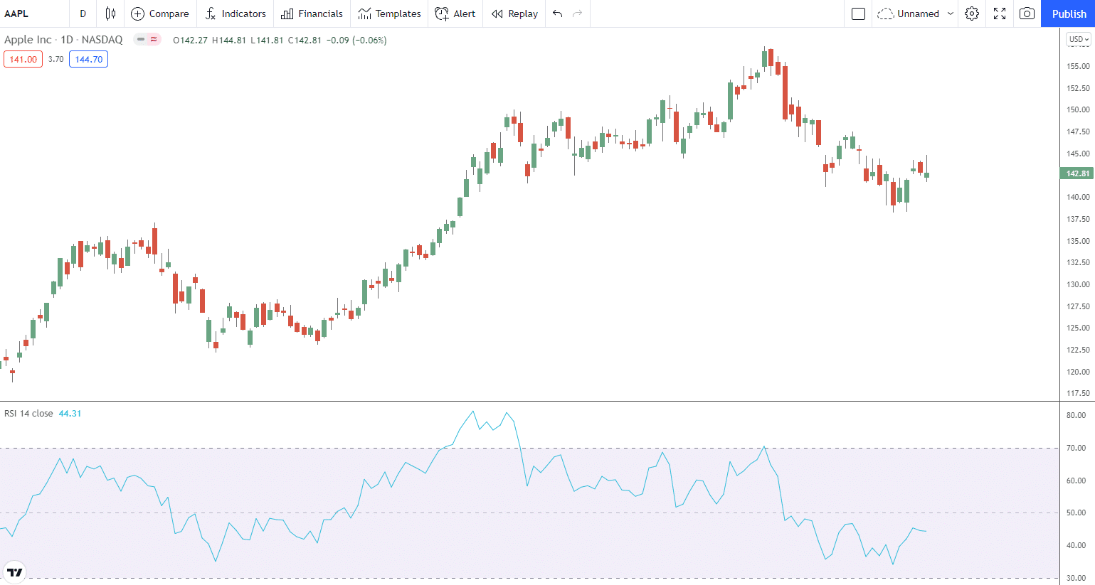 TradingView free stock charts
