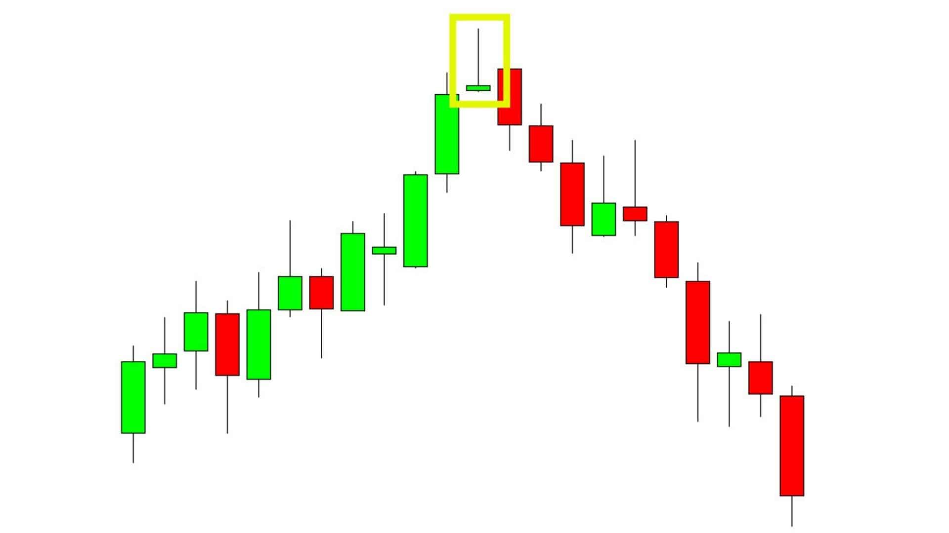 Bearish Candlestick Patterns PDF Guide Free Download