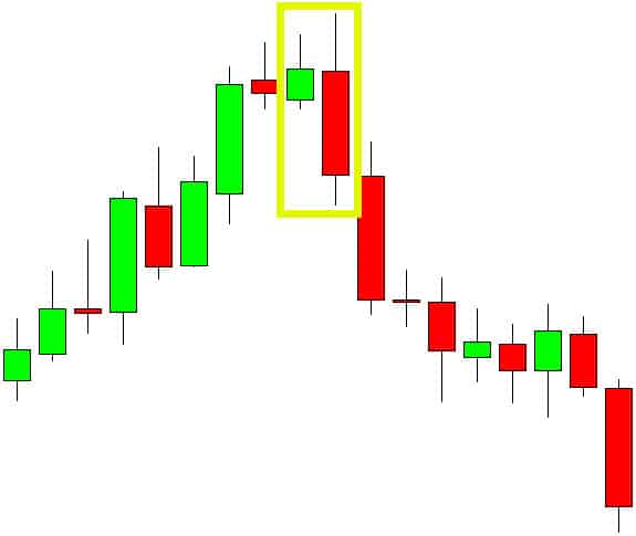 Bullish candlestick