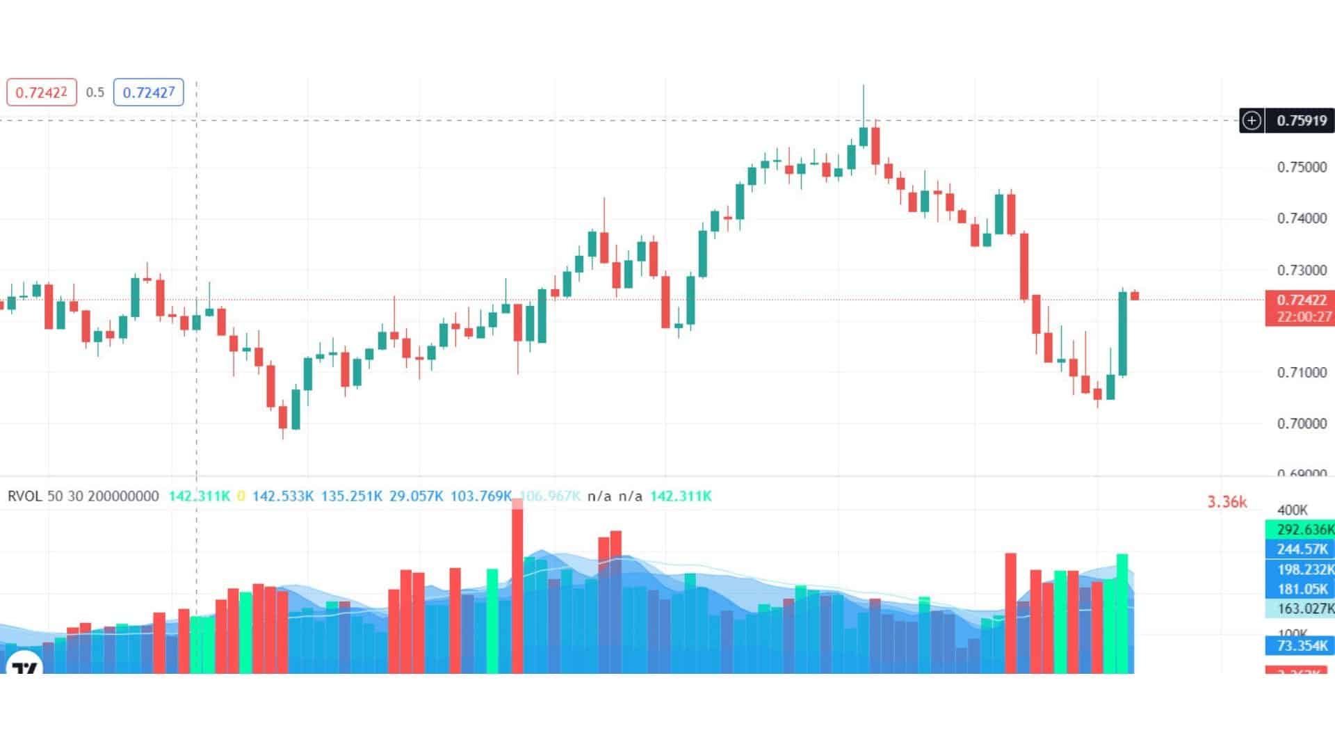 relative-volume-scanner-for-trading-the-stock-market