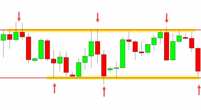 List Of The Best Trading Strategies With Pdf Free Guide