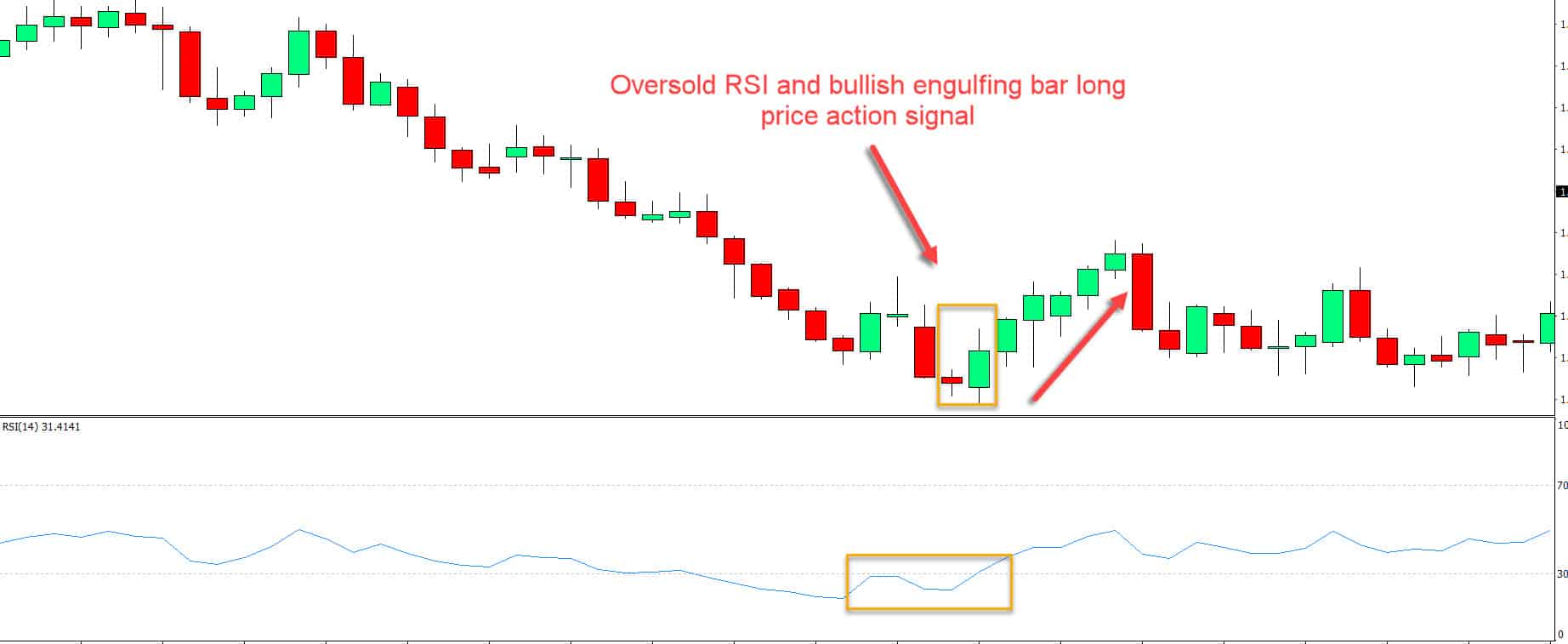 Advanced RSI trading strategy