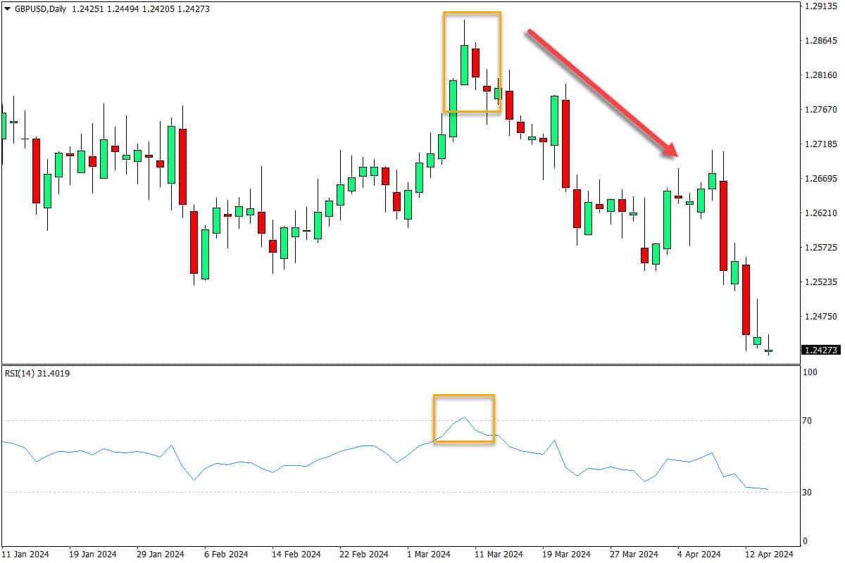 RSI trading strategy