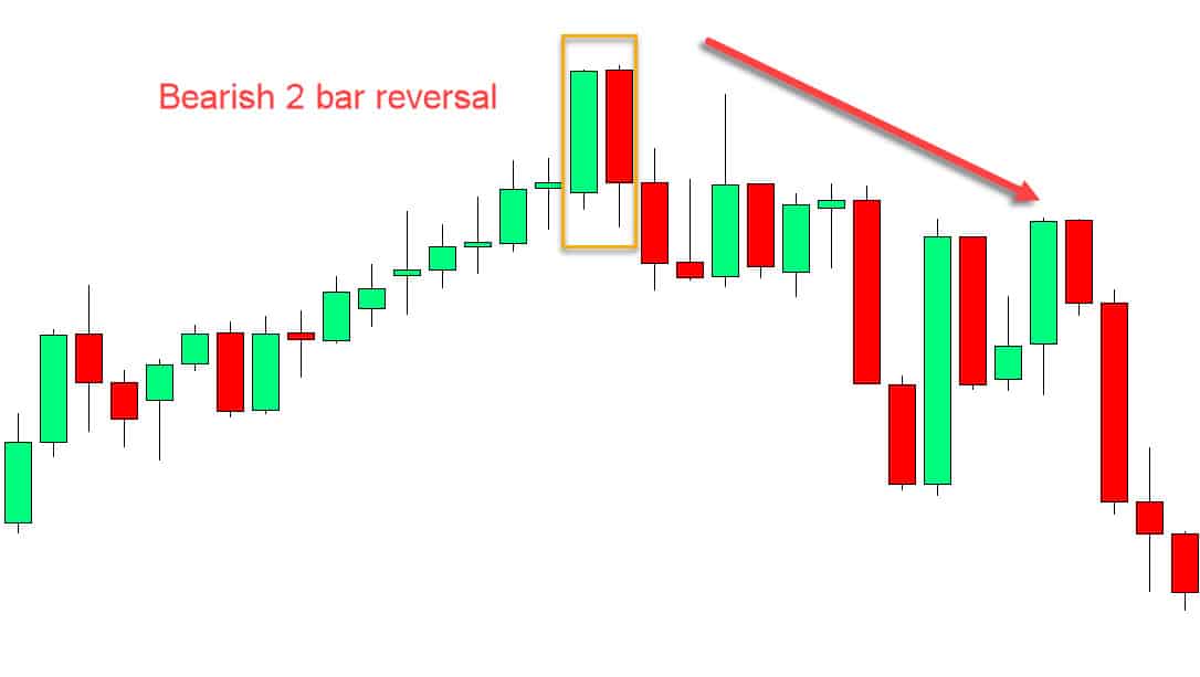 Trade 2 bar reversal