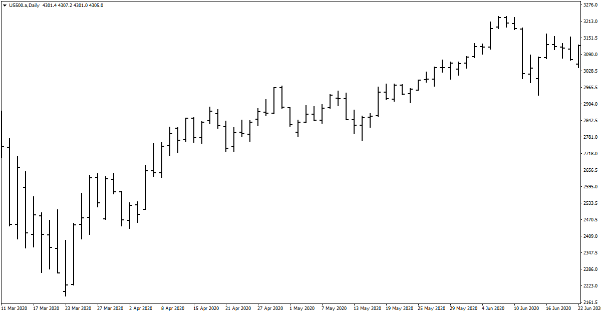 Printable Stock Charts