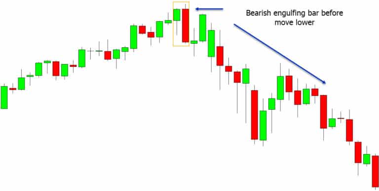 How To Read Stock Charts For Beginners With Free PDF