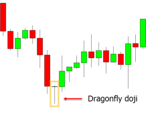 Trading Patterns In-Depth Guide With Free PDF