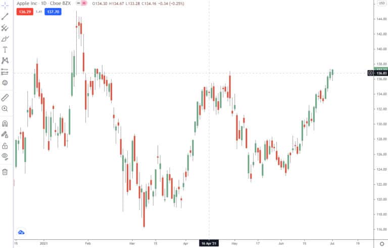 TradingView Charts