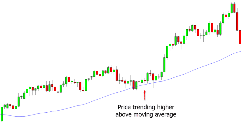 High Probability Trading Setups Guide With Free PDF