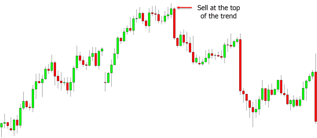 Trading Patterns In-Depth Guide With Free PDF