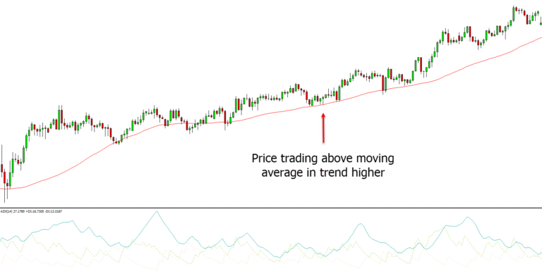 Swing Trading Strategies and Tips With Free PDF