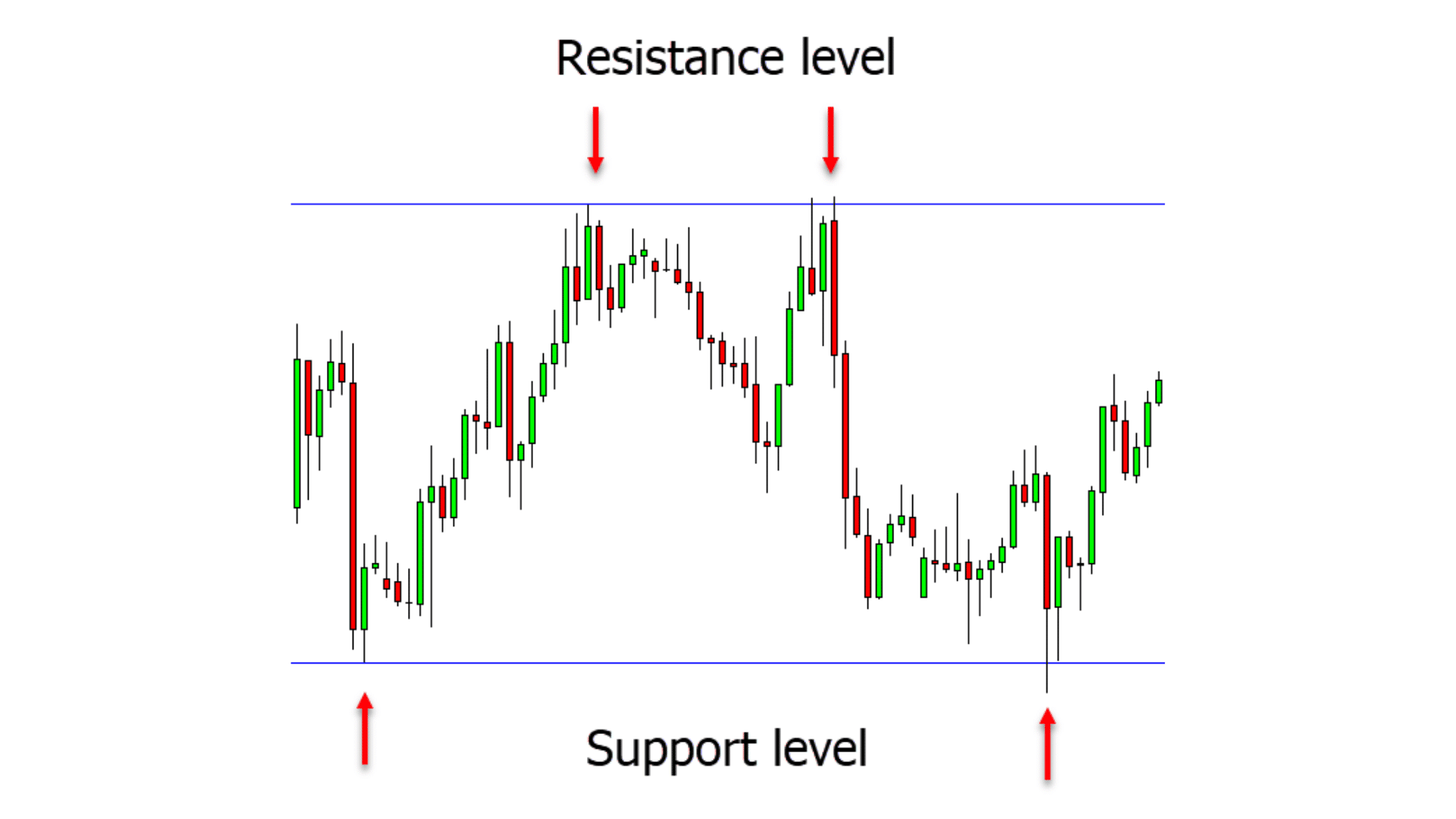 support-and-resistance-trading-strategy-with-free-pdf-guide