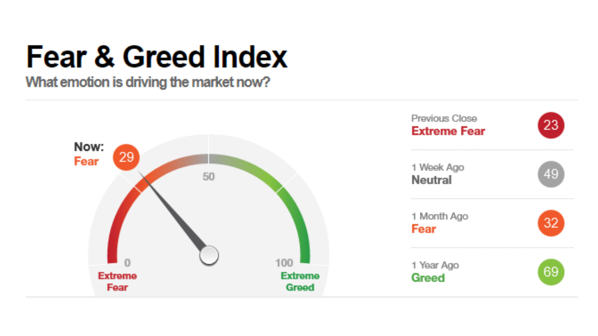 fear-and-greed-index-how-to-use-in-your-trading