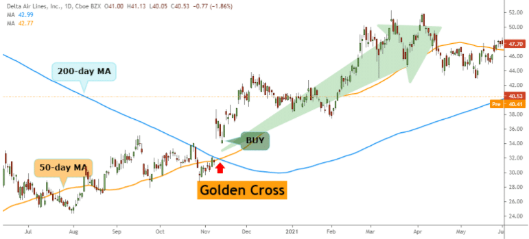 Golden cross trading