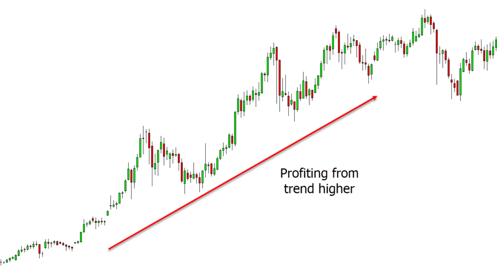 cryptocurrency trading strategy pdf