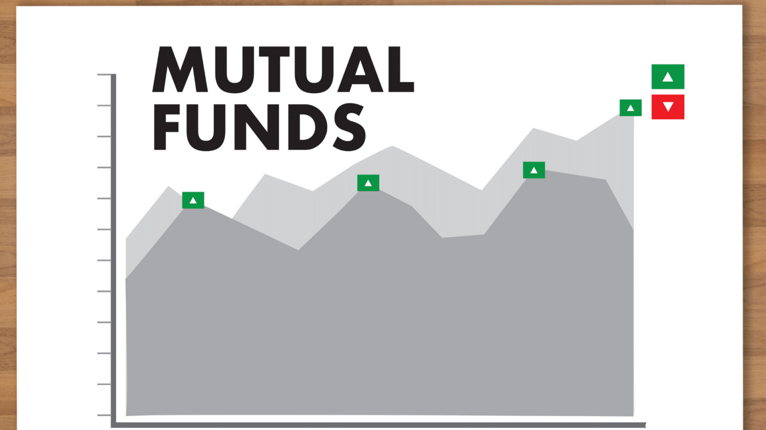 Progressive Mutual Funds