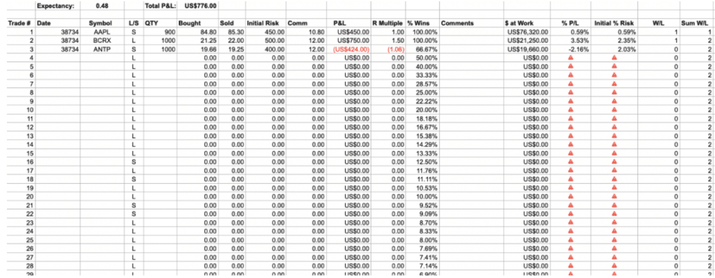 The Best Trading Journal Template PDF, Excel and Websites