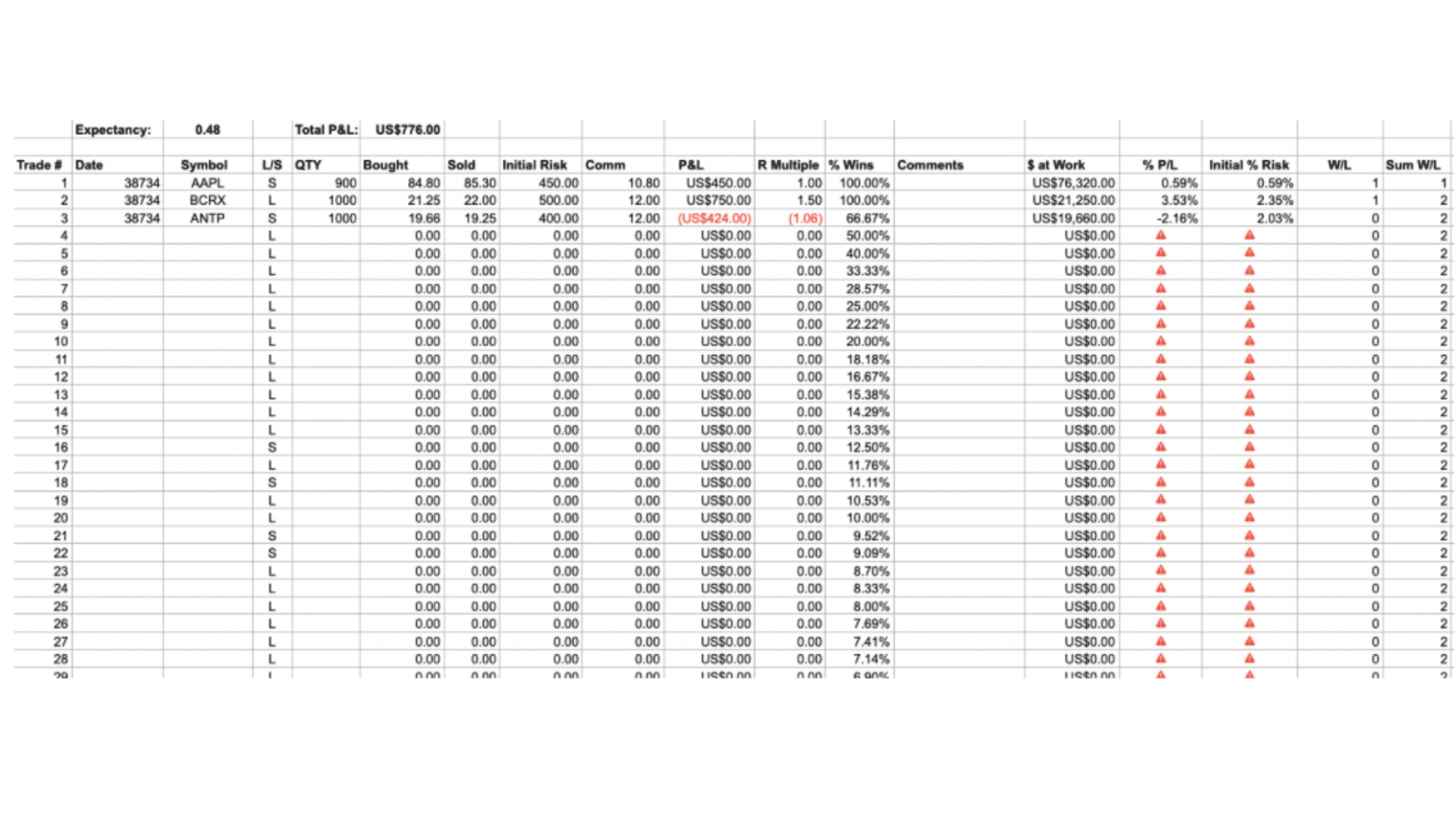 Best Forex Trading Journal Excel