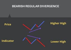 RSI Divergence Cheat Sheet and PDF Guide