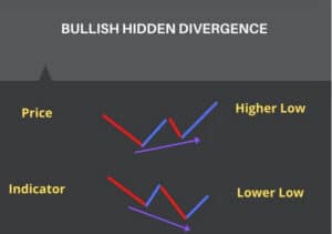 RSI Divergence Cheat Sheet and PDF Guide