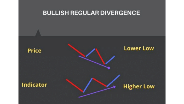 Divergence RSI trading
