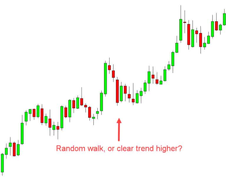 market hypothesis and random walk theory