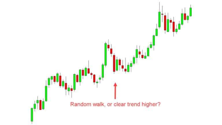 Random walk trading