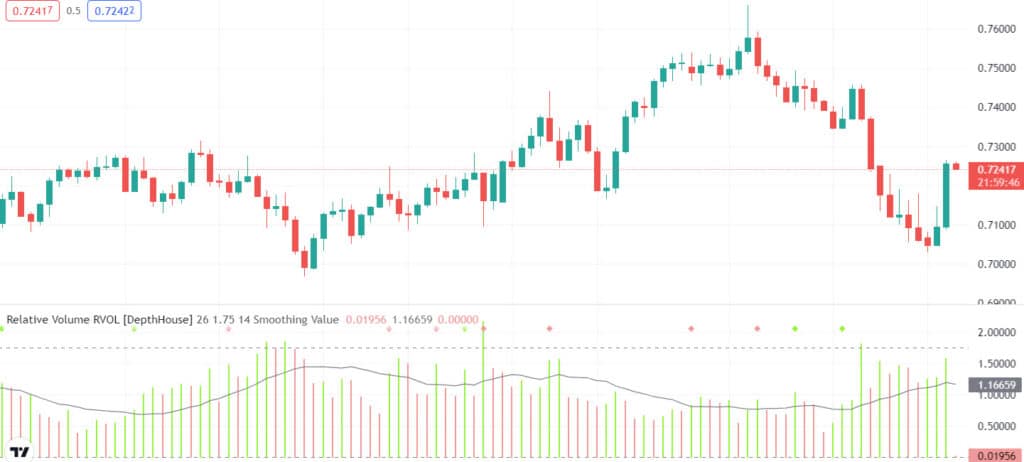 Relative Volume Scanner for Trading the Stock Market