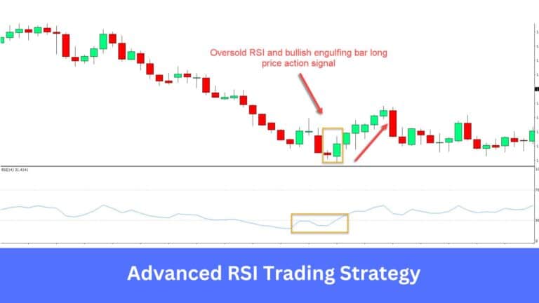 Advanced RSI Trading Strategy