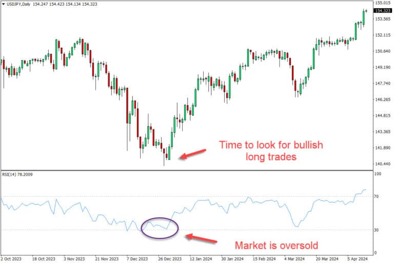 Stock Market Indicators Cheat Sheet PDF