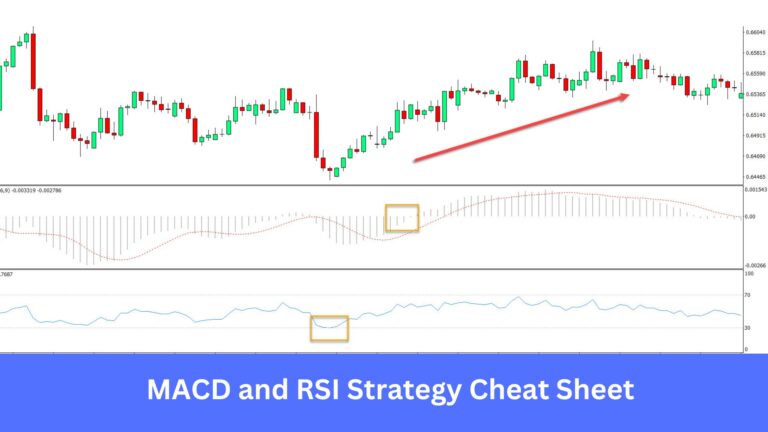 MACD and RSI Strategy Cheat Sheet